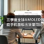 三季度全球AMOLED智能手机面板出货量同比增长11.7% 维信诺排名全球第三(图1) 三季度全球AMOLED智能手机面板出货量同比增长11.7% 维信诺排名全球第三(图1)