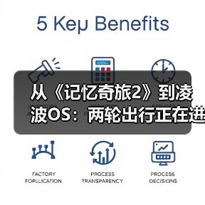 从《记忆奇旅2》到凌波OS：两轮出行正在进入“软硬件共生时代”（图4）