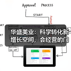 华盛美业：科学转化新增长空间，会经营的门店正在悄悄赢（图2）