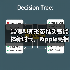 端侧AI新形态推动智能体新时代，Ripple亮相AMD应用创新联盟论坛（图1）