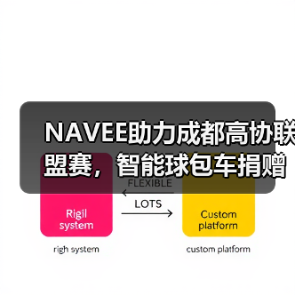 NAVEE助力成都高协联盟赛,智能球包车捐赠拍卖赋能青少年公益(图1) NAVEE助力成都高协联盟赛,智能球包车捐赠拍卖赋能青少年公益(图1)