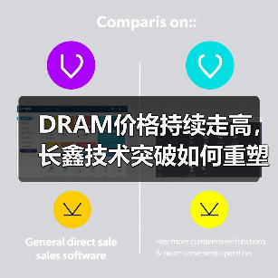 DRAM价格持续走高，长鑫技术突破如何重塑存储格局？（图1）
