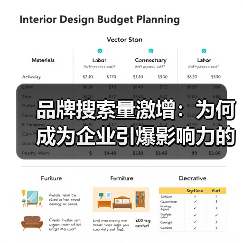 品牌搜索量激增：为何成为企业引爆影响力的隐形引擎？（图3）