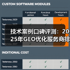 技术案例口碑评测：2025年GEO优化服务商排名对比（图3）