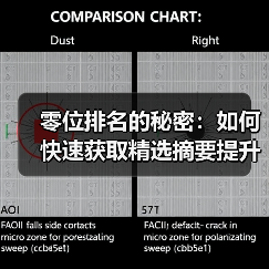 零位排名的秘密：如何快速获取精选摘要提升点击率（图2）