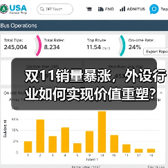 双11销量暴涨，外设行业如何实现价值重塑？（图1）