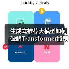 生成式推荐大模型如何破解Transformer瓶颈？CIKM2025最佳论文技术解析（图1）