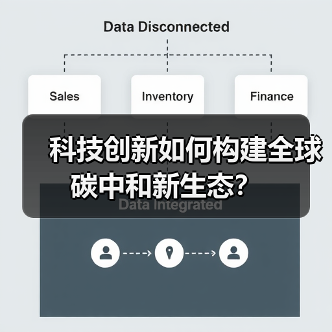 科技创新如何构建全球碳中和新生态？（图4）