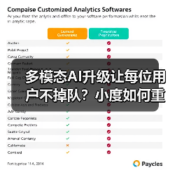多模态AI升级让每位用户不掉队？小度如何重构智能交互体验（图1）