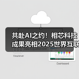 共赴AI之约！相芯科技成果亮相2025世界互联网大会乌镇峰会（图3）