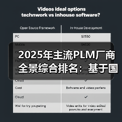 2025年主流PLM厂商全景综合排名：基于国产化适配性角度看谁在领跑2025？（图3）