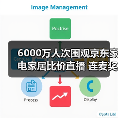 6000万人次围观京东家电家居比价直播 连麦奖金总额超300万元（图4）
