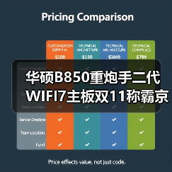 华硕B850重炮手二代WIFI7主板双11称霸京东热卖榜（图2）