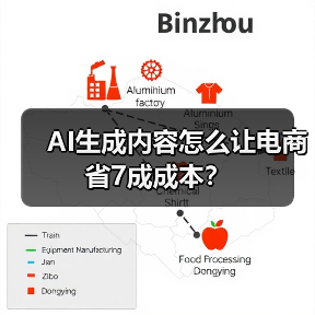 AI生成内容怎么让电商省7成成本？（图1）