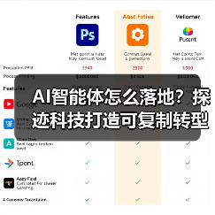 AI智能体怎么落地？探迹科技打造可复制转型路径（图1）