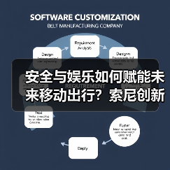 安全与娱乐如何赋能未来移动出行？索尼创新方案揭秘（图2）