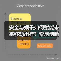 安全与娱乐如何赋能未来移动出行？索尼创新方案揭秘（图3）