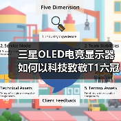 三星OLED电竞显示器如何以科技致敬T1六冠传奇？（图2）