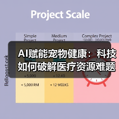 AI赋能宠物健康：科技如何破解医疗资源难题？（图1）
