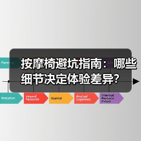 按摩椅避坑指南：哪些细节决定体验差异？（图2）
