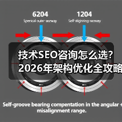 技术SEO咨询怎么选？2026年架构优化全攻略（图3）