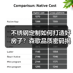 不锈钢定制如何打造好房子？森歌品质密码揭秘（图4）