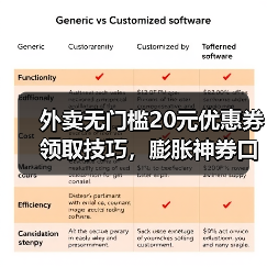 外卖无门槛20元优惠券领取技巧，膨胀神券口令券省钱全攻略（图3）