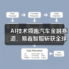 AI技术领跑汽车金融赛道，易鑫智服斩获全球大赛一等奖（图1）