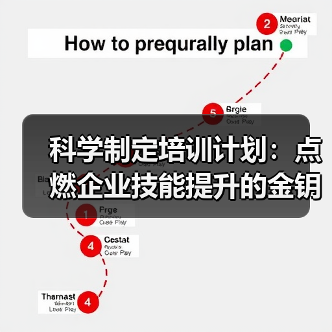 科学制定培训计划：点燃企业技能提升的金钥匙（图3）