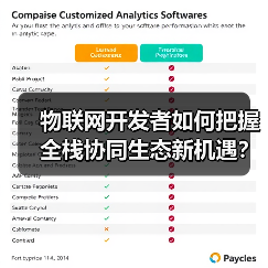 物联网开发者如何把握全栈协同生态新机遇？（图1）