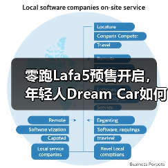 零跑Lafa5预售开启，年轻人Dream Car如何满足？（图1）