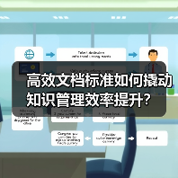 高效文档标准如何撬动知识管理效率提升？（图1）