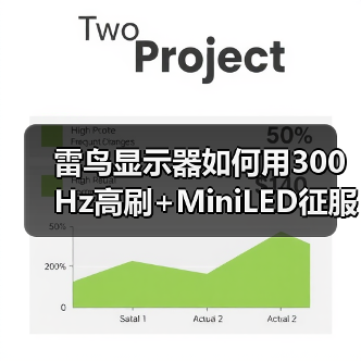 雷鸟显示器如何用300Hz高刷+MiniLED征服电竞战场？（图1）