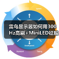 雷鸟显示器如何用300Hz高刷+MiniLED征服电竞战场？（图4）
