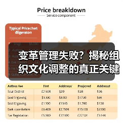 变革管理失败？揭秘组织文化调整的真正关键！（图1）