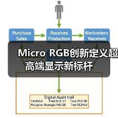 Micro RGB创新定义超高端显示新标杆（图2）