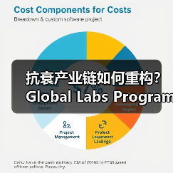 抗衰产业链如何重构？Global Labs Program开启科研与产业的深度融合（图1）