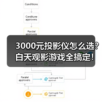 3000元投影仪怎么选？白天观影游戏全搞定！（图3）