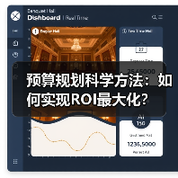 预算规划科学方法：如何实现ROI最大化？（图2）