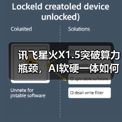 讯飞星火X1.5突破算力瓶颈，AI软硬一体如何改变行业应用？（图2）