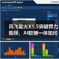 讯飞星火X1.5突破算力瓶颈，AI软硬一体如何改变行业应用？（图1）