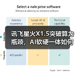 讯飞星火X1.5突破算力瓶颈，AI软硬一体如何改变行业应用？（图3）