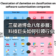 三星进博会八年参展：科技巨头如何引领行业变革（图3）