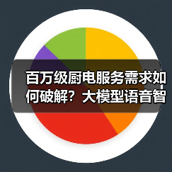 百万级厨电服务需求如何破解？大模型语音智能体赋能高效升级（图2）