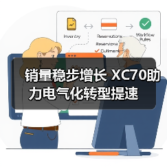 销量稳步增长 XC70助力电气化转型提速（图2）