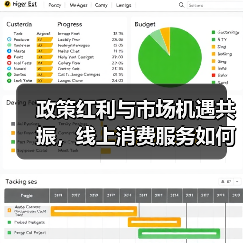 政策红利与市场机遇共振，线上消费服务如何抓住新风口？（图4）