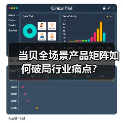 当贝全场景产品矩阵如何破局行业痛点？（图2）