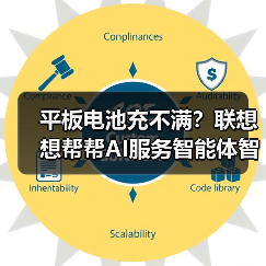 平板电池充不满？联想想帮帮AI服务智能体智能修复全攻略（图1）