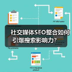 社交媒体SEO整合如何引爆搜索影响力？（图4）