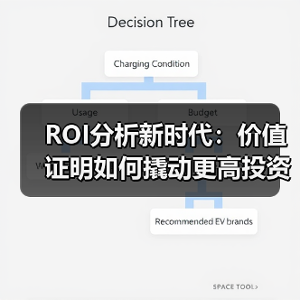 ROI分析新时代：价值证明如何撬动更高投资回报（图1）